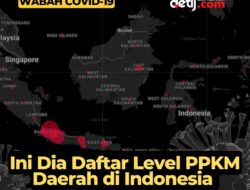 Daftar Status PPKM Level 1, 2, 3, dan 4 Daerah Se-Indonesia